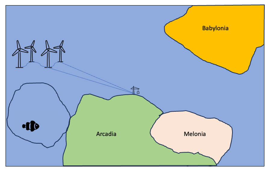 Exploring SDG interactions: offshore wind energy generation in Arcadia